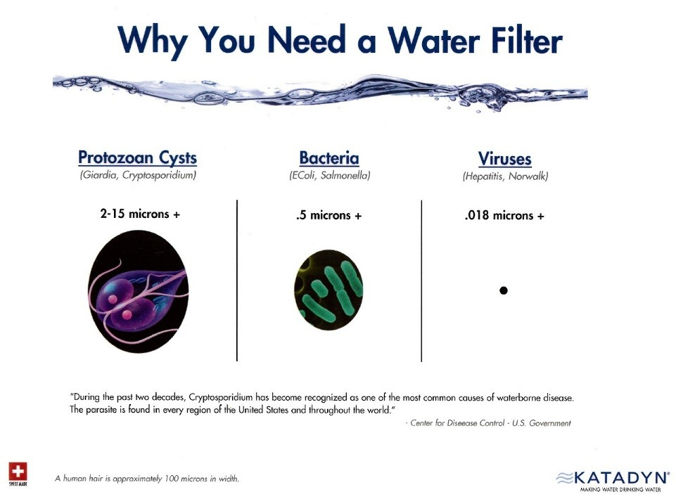 Katadyn Drip Gravidyn Filter Replacement