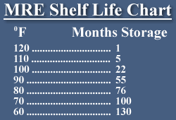 MRE Life Chart, Meals Ready to Eat, Quality MRE's, mre, Military, heater, mre meal